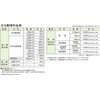Maruai PK-168 A5 Rectangular No. 6 Kraft Envelopes, Brown Envelopes,
