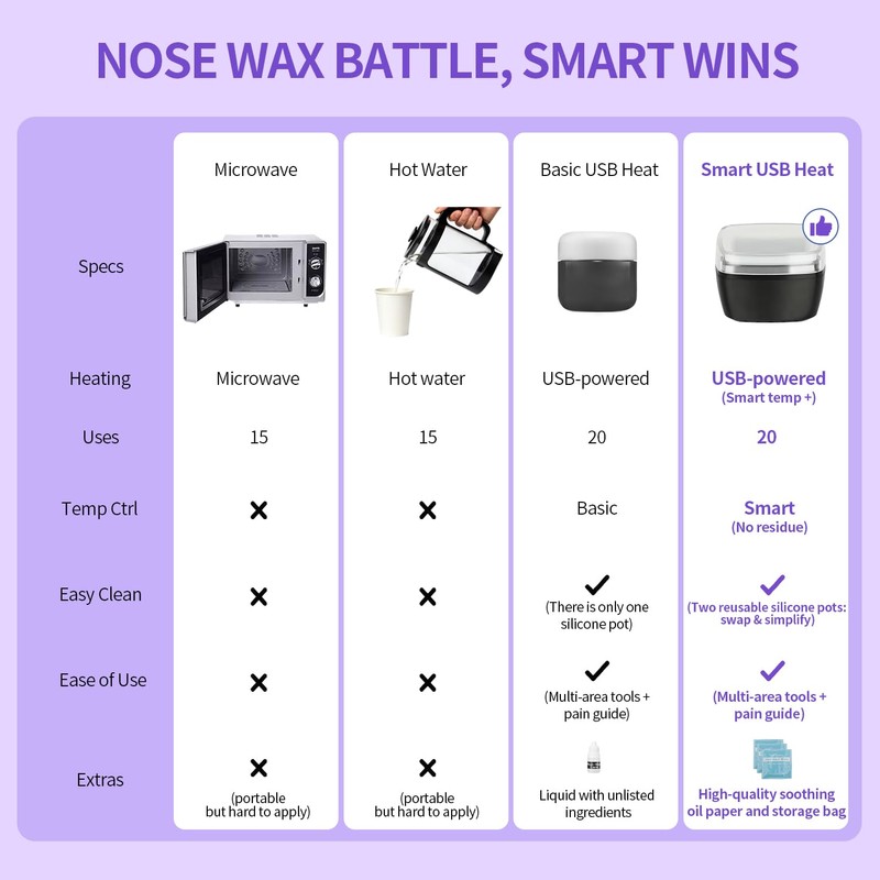 Nose Wax Kit Men, Nose Ear Hair Waxing Kit 100g