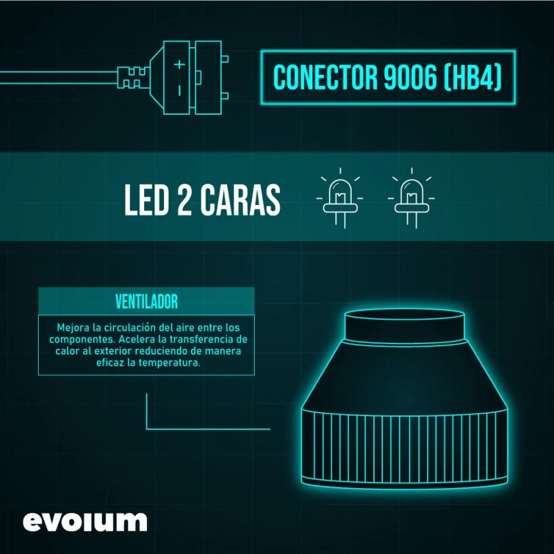 Kit Focos Led Para Auto 11,000lm Faros Coche Luz Blanca