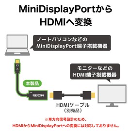 Horik Mini DisplayPort to HDMI Adapter 10cm Mini DisplayPort Male to HDMI Female MDPHDF01-178BK Black