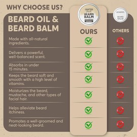 Beard Balm - Sandalwood Bourbon - 2oz Tin - Beard Wax - Light Hold - (SB)