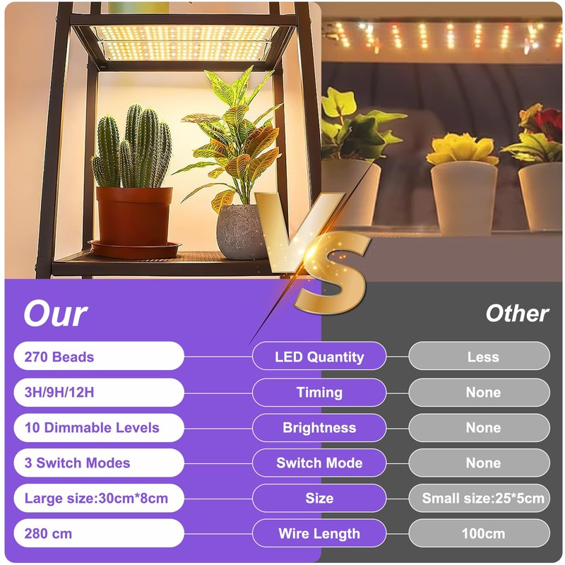 SciFiVisi Plant Lamp LED Full Spectrum (Pack of 2, White)