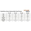 HALF OFF PONDS HydroFlow 1,200 GPH Submersible Waterfall Pump –