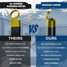 80 lb. Heavy-Duty Double-Looped Garage Door Extension Spring (2-Pack) - Gold | Springs for Garage Door Replacement Hardware Repair (80-Gold)