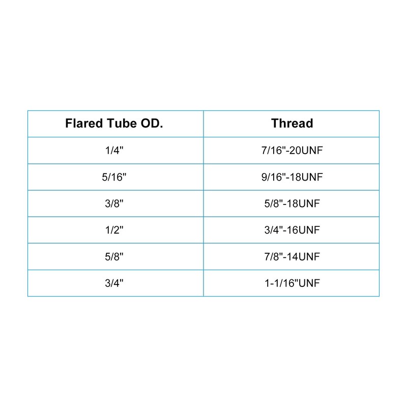 PATIKIL 5/16" Brass Flange Cap, 7/16-20UNF Thread Female 2 Pieces