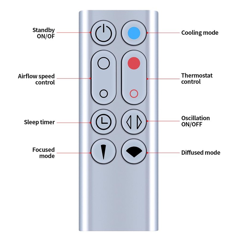 GOUYESHO New Replacement Remote Control for Dyson Pure Hot+Cool Fan