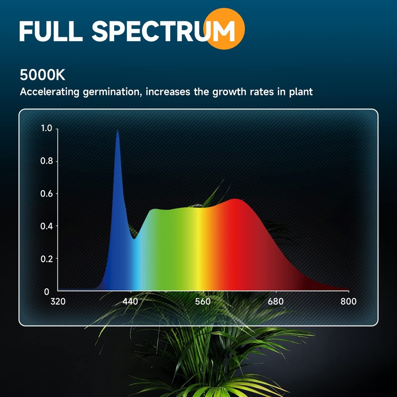 Barrina LED Grow Light Bulb with Timing and Hanging System,