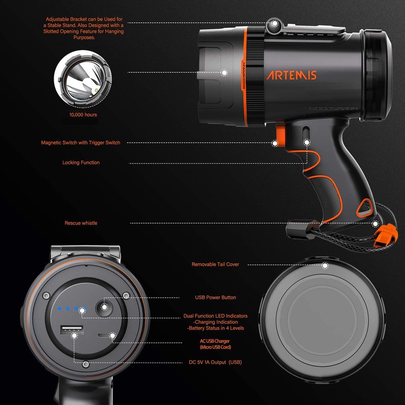 GOODSMANN Spotlight Rechargeable LED Spot Light Flashlight 1000 Lumen Waterproof