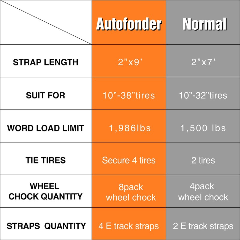Wheel Chock Tie Down Kit (4500lb Break Strength) Heavy Duty