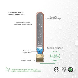 Supply Giant IS-D-1NQU Type C Straight Water Arrestor with 1" Threaded Male NPT Connection, Brass