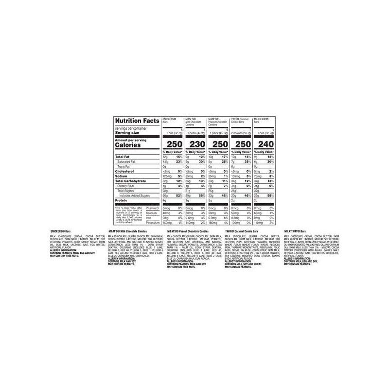 Mars Candy Bar Variety Pack 2-Pack 60ct – M&M's, Twix,