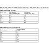 KANANA Angled hose fitting with 1/2 inch female thread to