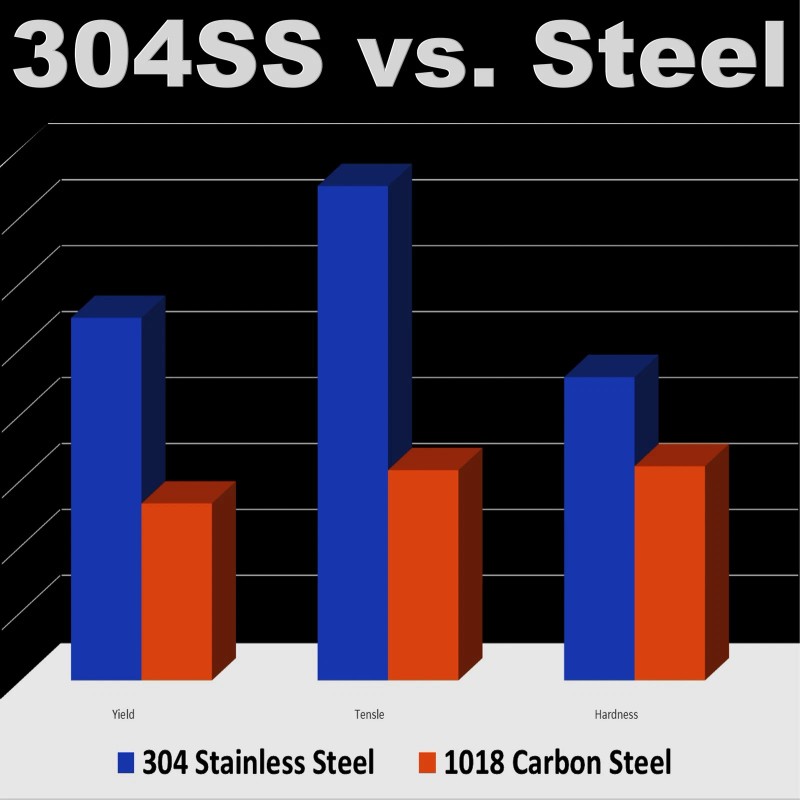 HD Switch (2 Kits) Front Axle & Shielded Wheel Bearings