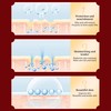 Dragon's Blood Face Cream Retinol Placenta Whitening Brightening Moisturizing Anti-wrinkle