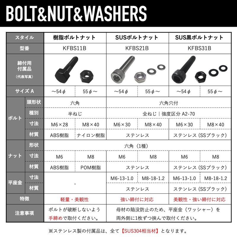 Kouei Kasei KFBS21B-6705 Anti-Vibration Resin Pipe Clamp, 3.1 inches (80