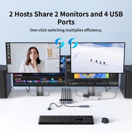 UGREEN HDMI KVM Switch 2 Monitors 2 Computers 4K@60Hz, with 4 USB 3.0 Ports for 2 Computers Sharing 2 Monitors Keyboard Mouse Printer with 4 HDMI Cables, 2 USB Cables, Power Adapter and Controller