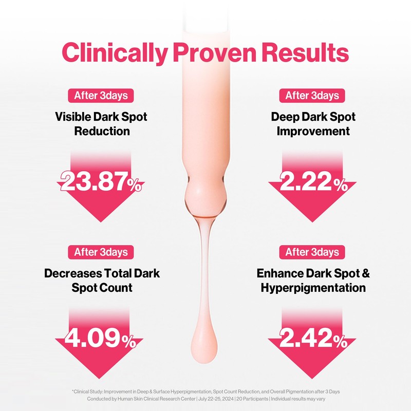 [Redence] 5% Niacinamide & 605,395ppm Natural Vitamin C Tone &