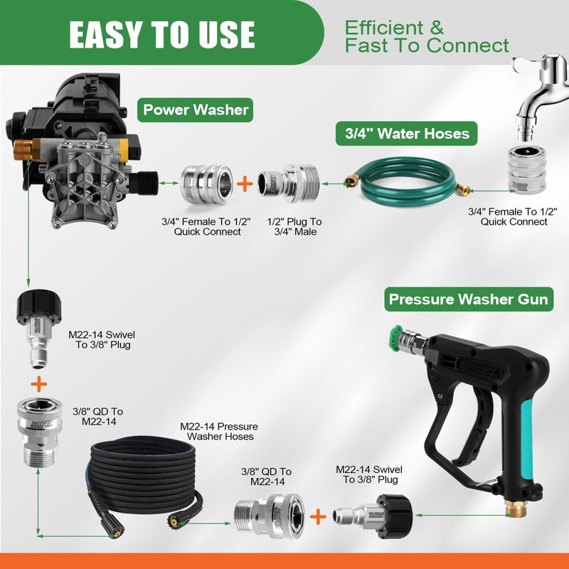 Pressure Washer Quick Connect Kit, Stainless Steel Pressure Washer Hose