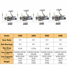 Yoshikawa Spinning Reel Saltwater Freshwater Fishing Baitfeeder 4000 5.5:1 11 Stainless Ball Bearings Bass Salmon Bluefish Catfish Carp