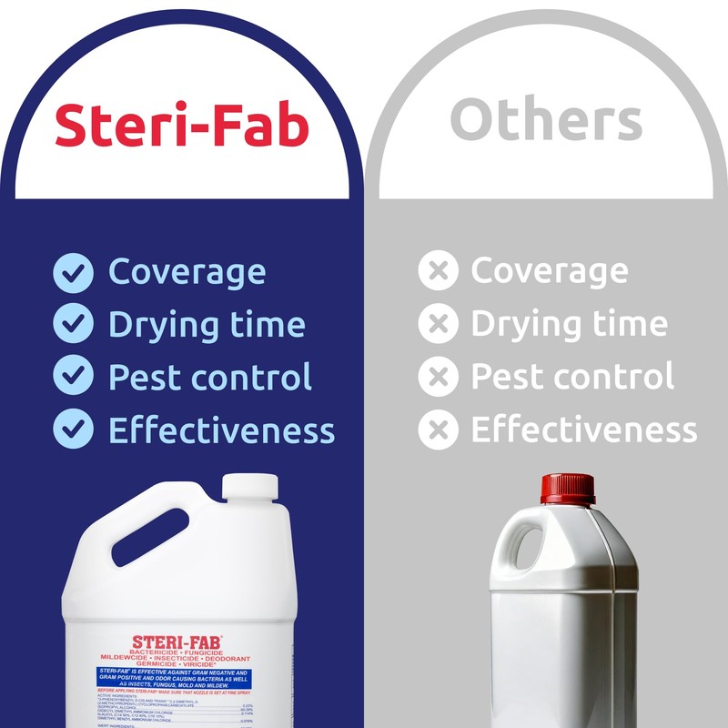 Steri-fab All-in-One Disinfectant Spray – Attracts Bed Bugs, Fleas, Mites,