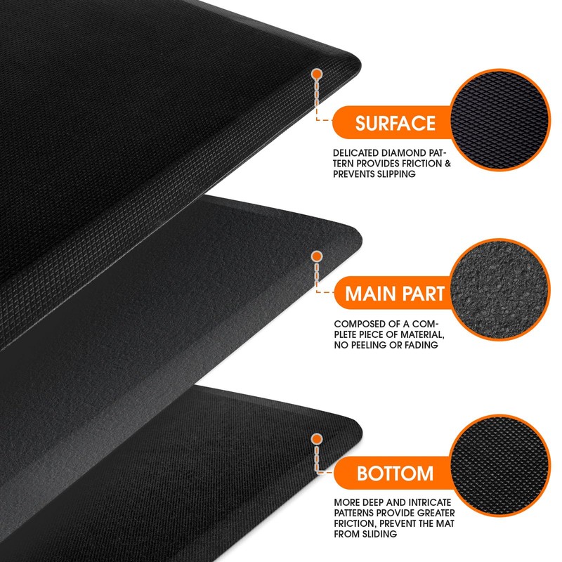 TranquilRelax Kitchen Mat, Cushioned Thick Floor Comfort Mat, with Non-Slip