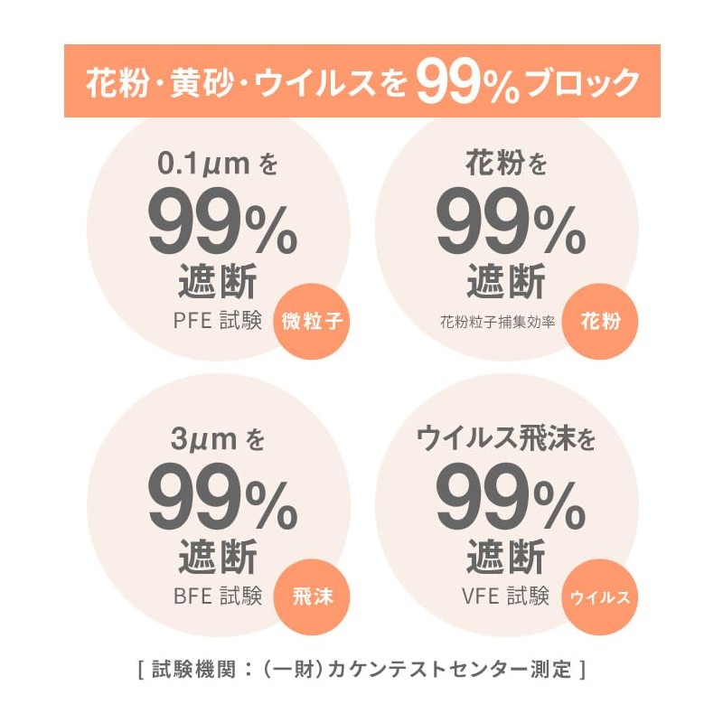 [スリーアール] マスク 3Dマスク ふわふわ うさちゃんマスク 20枚 化粧がつきにくいマスク 敏感肌 エアスルー不織布 使い捨て