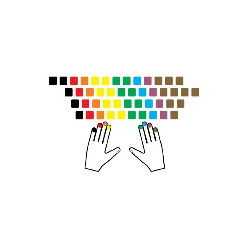 Learning English US Colored PC Keyboard Decals