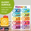 Números 1-10 Spanish Chart for Preschool to Gradeschool Kids –