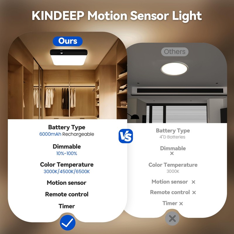 KINDEEP Rechargeable Motion Sensor Ceiling Light: Wireless Ceiling Light with