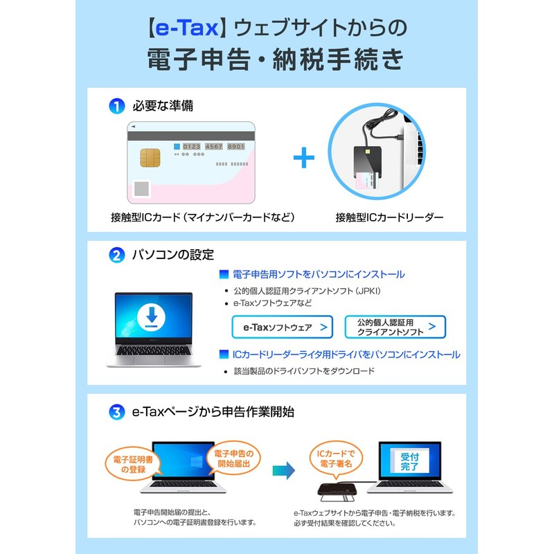 IC Card Reader, My Number Compatible, (Easy to Declare at