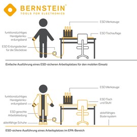 BERNSTEIN ESD Handling Set 6-Piece Foldable ESD Mat 500 x 400 x 0.5 mm with Bracelet 1 x Earth Plug 2 x 10 mm, M5 Connection, 1 x Grounding Block, 2 x 10 mm Press Studs, 1 x 4 mm Banana Plug Socket