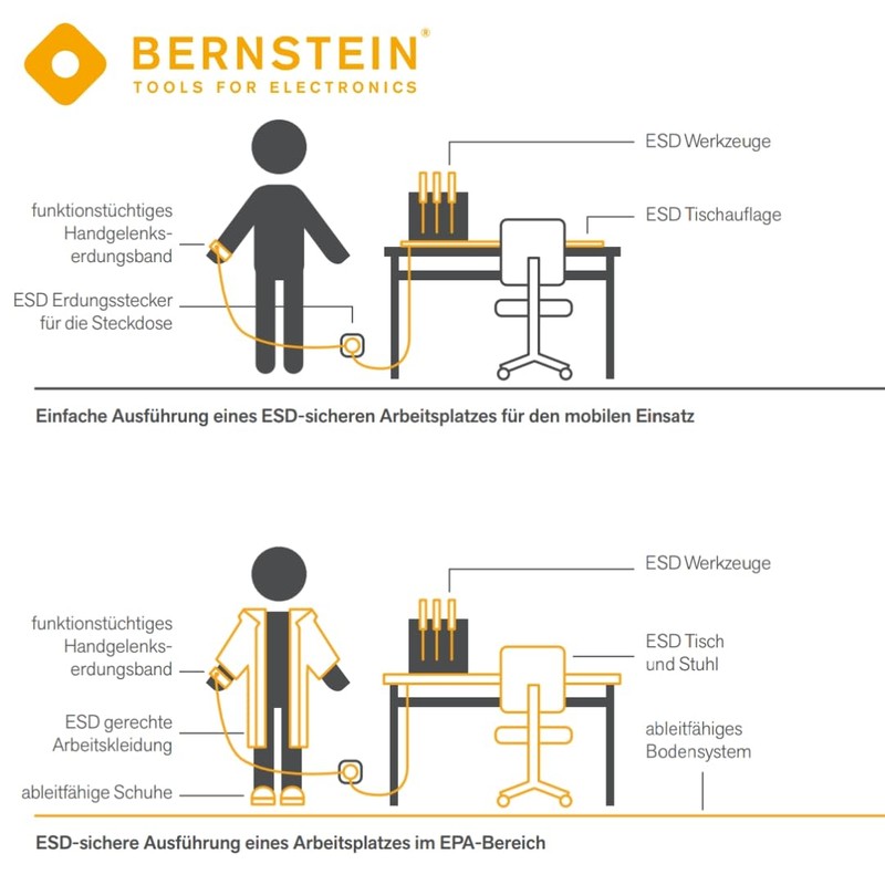 BERNSTEIN ESD Handling Set 6-Piece Foldable ESD Mat 500 x