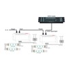 3 Channels DMX 512 Decoder Iron PCB RGB LED Controller