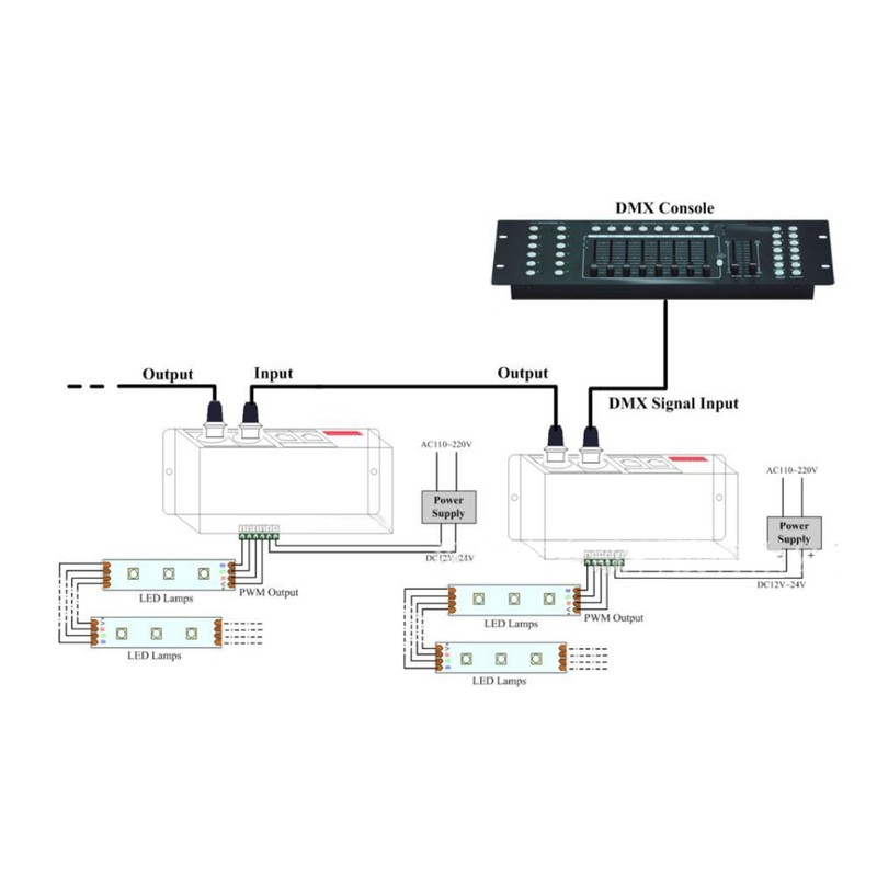 3 Channels DMX 512 Decoder Iron PCB RGB LED Controller