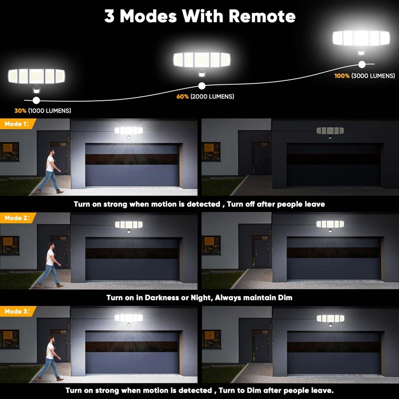 MDCMDCM Solar Motion Lights Outdoor - with 16.4ft Cable, 3000LM