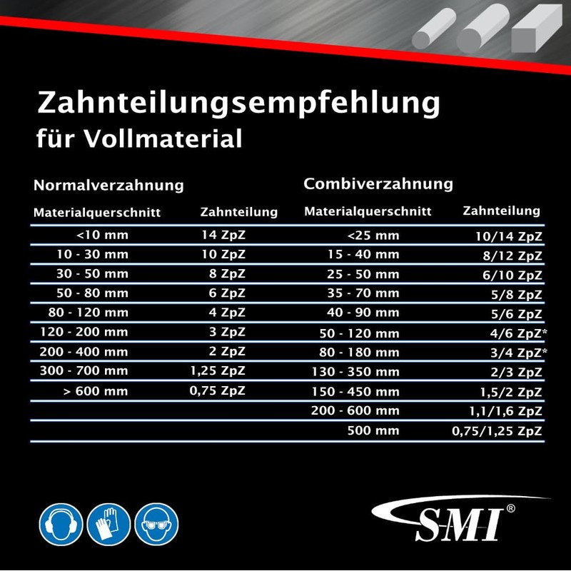 SMI Set of 3 Band Saw Blades Bi-Metal M42 Dimensions