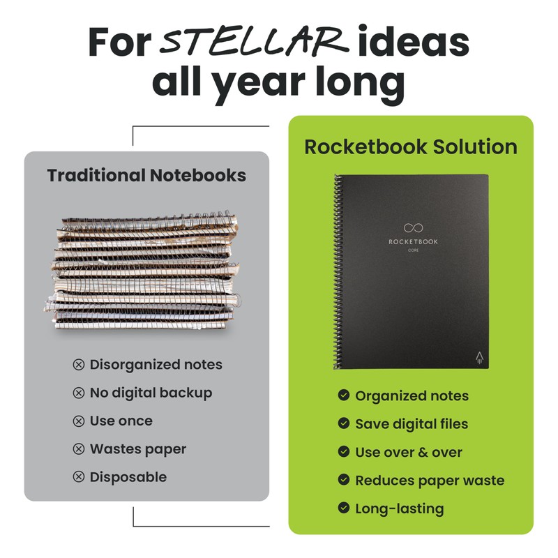 Rocketbook New Core Reusable Spiral Notebook, Executive Size 6x8.8, Black