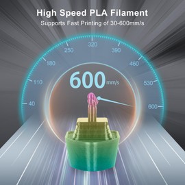 IEMAI Clear Rainbow PLA Filament 1.75mm, Multicolor Fast Gradient, Transparent High-Speed 3D Printer Filament, Excellent Clarity & Toughness, 1kg Spool