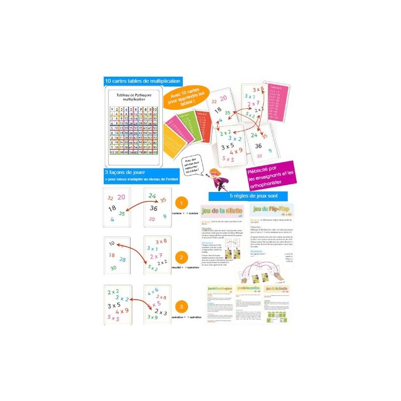 Tam Tam - Les tables de multiplication - Level 1