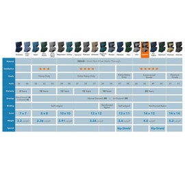 Robelle 601836R Pool Cover for Winter, Superior, 18 x 36 ft Inground Pools