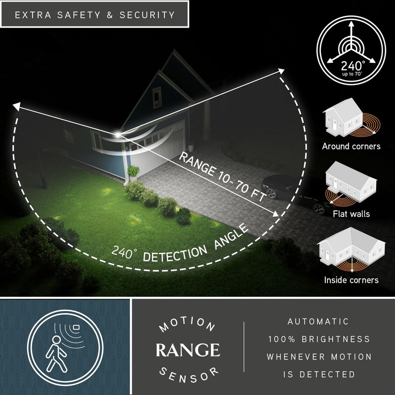 VAXCEL Palatine 2-Light Integrated LED Motion Sensor Flood Light -