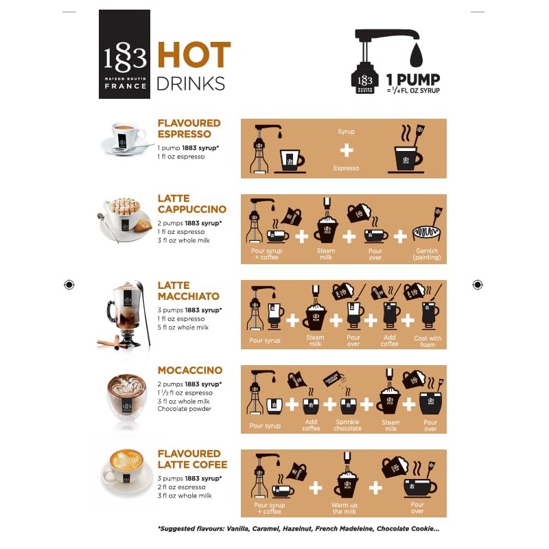 1883 Sugar Free Vanilla Syrup – Sugar Free Vanilla Coffee