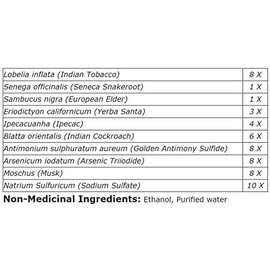 UNDA - Lobelia Plex - Homeopathic Preparation - 30 ml Liquid