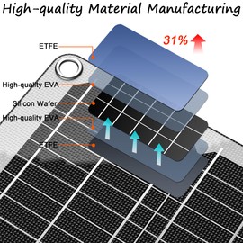 Waterproof 10W 12V Solar Battery Charger ，Maintainer Pro with UltraSmart MPPT Controller, 12V Solar Panel Trickle Charging Kit for Car, Boat, Marine, RV, Trailer (SP-10W)
