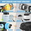 1000W HVLP Paint Sprayer High-Efficiency Electric Spray Gun with 6
