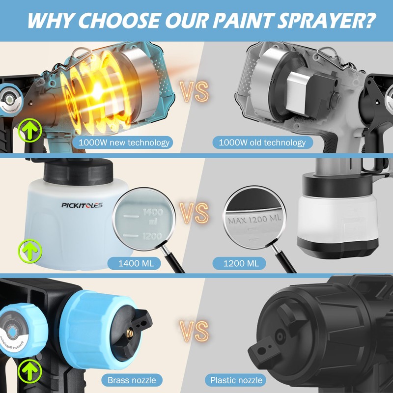 1000W HVLP Paint Sprayer High-Efficiency Electric Spray Gun with 6