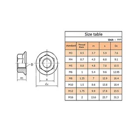 M6 x 1mm Thread 304 Stainless Steel Serrated Flange Metric Hex Lock Nuts 26PCS