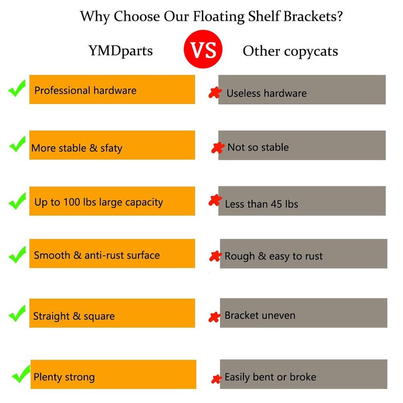 Blind Floating Shelf Brackets - DIY Heavy Duty 8 inch