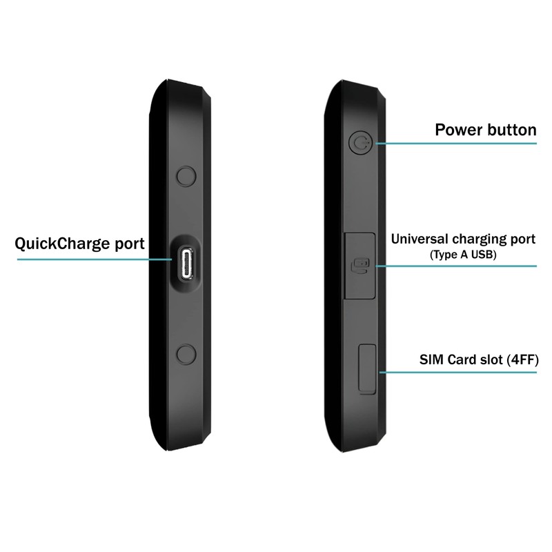 EVDO-LINK Bundle for Inseego 4G LTE MIFI® 7000L Global LTE