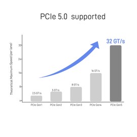 LetLinkSo PCIe 5.0 M.2 to U.2 Adapter, M.2 to SFF-8639 U.2 NVMe SSD Cable with 15Pin Power, Left Exit, 1.6ft (50cm)